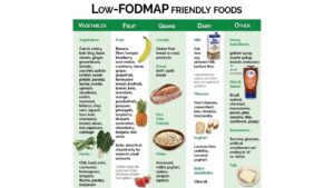 IBS Explained: Symptoms, Triggers and Everyday Management