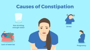 Constipation: Diet, Fibre, Fluids and Daily Habits